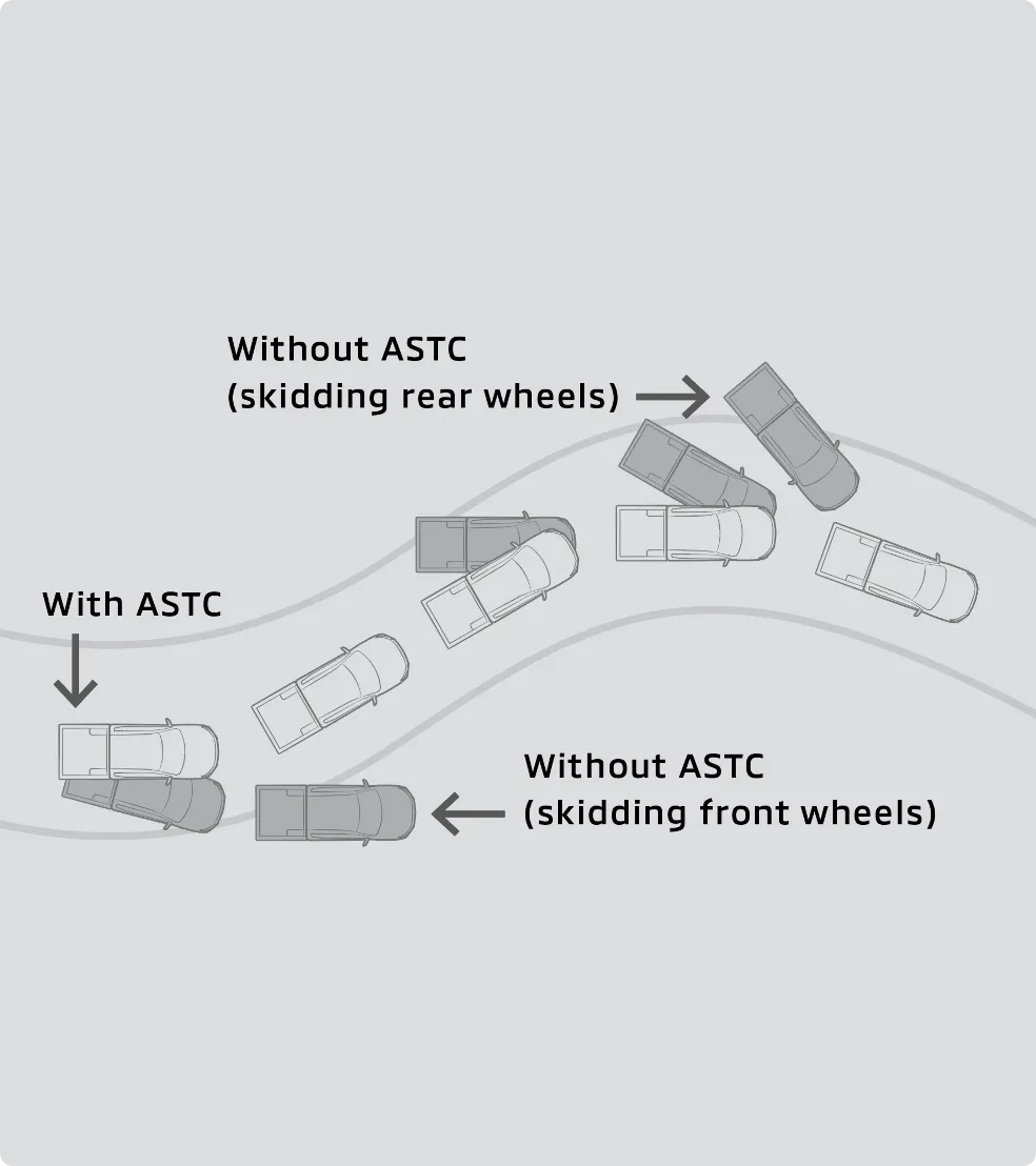 Active Stability & Traction Control